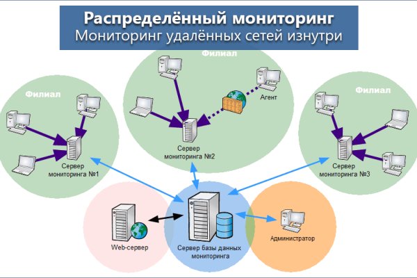 Кракен маркетплейс купить порошок