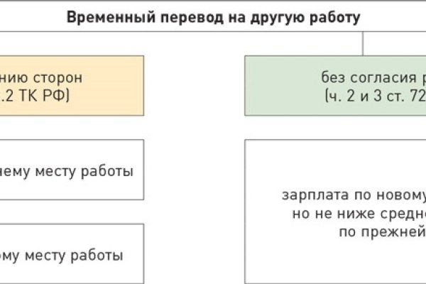 Кракен зеркало 2