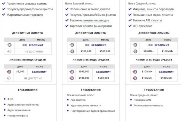 Kraken официальный сайт ссылка krk store com