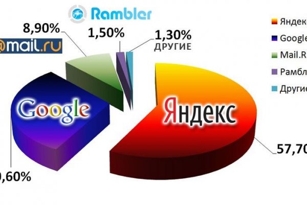 Кракен зеркало ссылка онлайн