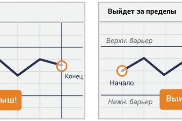 Что такое кракен в даркнете